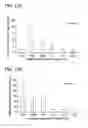 Fig. 13 - SELECTION OF PLATELET RICH PLASMA COMPONENTS VIA MINERAL BINDING