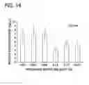 Fig. 15 - SELECTION OF PLATELET RICH PLASMA COMPONENTS VIA MINERAL BINDING
