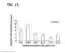 Fig. 16 - SELECTION OF PLATELET RICH PLASMA COMPONENTS VIA MINERAL BINDING