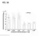 Fig. 17 - SELECTION OF PLATELET RICH PLASMA COMPONENTS VIA MINERAL BINDING