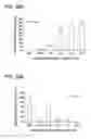 Fig. 19 - SELECTION OF PLATELET RICH PLASMA COMPONENTS VIA MINERAL BINDING