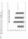 Fig. 17 - METHOD AND COMPOSITION FOR IMPROVING SKIN CONDITIONS COMPRISING HUMAN PLACENTAL LACTOGEN AS AN ACTIVE INGREDIENT