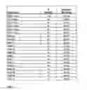 Fig. 04 - Bioresorbable wound dressing