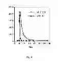 Fig. 05 - METHOD TO ACHIEVE EXTENDED EXPRESSION OF DNA INFUSED INTO LIVER