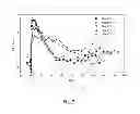 Fig. 08 - METHOD TO ACHIEVE EXTENDED EXPRESSION OF DNA INFUSED INTO LIVER