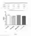Fig. 10 - Concentrated therapeutic phospholipid compositions