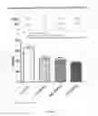 Fig. 16 - Concentrated therapeutic phospholipid compositions