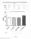 Fig. 17 - Concentrated therapeutic phospholipid compositions
