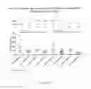 Fig. 28 - Concentrated therapeutic phospholipid compositions