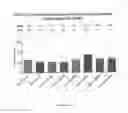 Fig. 29 - Concentrated therapeutic phospholipid compositions