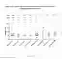 Fig. 30 - Concentrated therapeutic phospholipid compositions