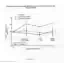Fig. 33 - Concentrated therapeutic phospholipid compositions