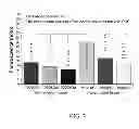 Fig. 03 - Composition for use in treating and preventing inflammation related disorder