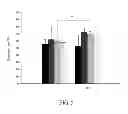Fig. 06 - Composition for use in treating and preventing inflammation related disorder