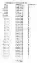 Fig. 15 - Forms of rifaximin and uses thereof