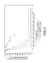 Fig. 04 - NANOPARTICULATE MELOXICAM FORMULATIONS