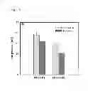 Fig. 05 - Hypoxia-responsive nanoparticle for therapy and imaging of hypoxia-involving diseases