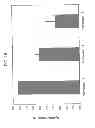 Fig. 11 - Injectable Depot Compositions and Uses Thereof