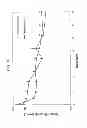 Fig. 13 - Injectable Depot Compositions and Uses Thereof