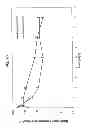 Fig. 14 - Injectable Depot Compositions and Uses Thereof