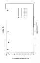 Fig. 17 - Injectable Depot Compositions and Uses Thereof