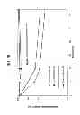 Fig. 20 - Injectable Depot Compositions and Uses Thereof
