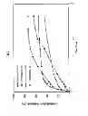 Fig. 22 - Injectable Depot Compositions and Uses Thereof