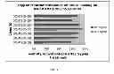 Fig. 19 - Polypeptides, antibody variable domains and antagonists