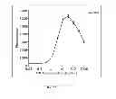 Fig. 58 - Polypeptides, antibody variable domains and antagonists