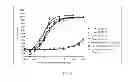 Fig. 59 - Polypeptides, antibody variable domains and antagonists