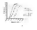 Fig. 60 - Polypeptides, antibody variable domains and antagonists