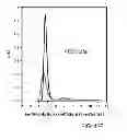 Fig. 63 - Polypeptides, antibody variable domains and antagonists