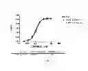 Fig. 65 - Polypeptides, antibody variable domains and antagonists