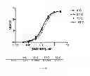 Fig. 67 - Polypeptides, antibody variable domains and antagonists