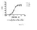 Fig. 68 - Polypeptides, antibody variable domains and antagonists