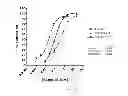 Fig. 70 - Polypeptides, antibody variable domains and antagonists