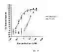 Fig. 71 - Polypeptides, antibody variable domains and antagonists
