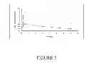 Fig. 06 - Solid compositions for pharmaceutical use