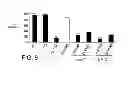 Fig. 10 - Methods of treating hepatitis