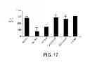 Fig. 17 - Methods of treating hepatitis