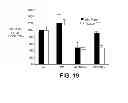 Fig. 19 - Methods of treating hepatitis