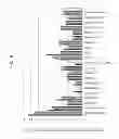 Fig. 22 - BEVERAGE COMPOSITIONS COMPRISING SOY WHEY PROTEINS THAT HAVE BEEN ISOLATED FROM PROCESSING STREAMS