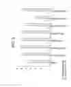 Fig. 03 - Polypropylene and polylactic acid blends of injection stretch blow molding applications