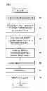 Fig. 02 - Method of repairing composite material and composite material