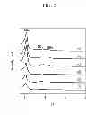 Fig. 03 - Selectively modified nanoporous structure and production methods thereof
