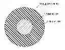 Fig. 01 - HALOGEN-FREE RESIN COMPOSITION, ELECTRIC WIRE AND CABLE