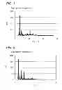 Fig. 02 - Dispersion including azo pigment, coloring composition, inkjet recording ink and method for preparing dispersion