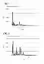 Fig. 05 - Dispersion including azo pigment, coloring composition, inkjet recording ink and method for preparing dispersion