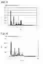 Fig. 06 - Dispersion including azo pigment, coloring composition, inkjet recording ink and method for preparing dispersion