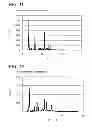 Fig. 07 - Dispersion including azo pigment, coloring composition, inkjet recording ink and method for preparing dispersion